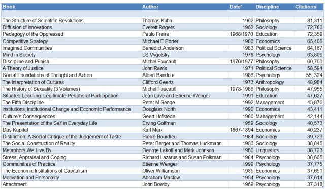 * Single-volume books originally published in a foreign language are listed twice, with the English-language edition listed second.
