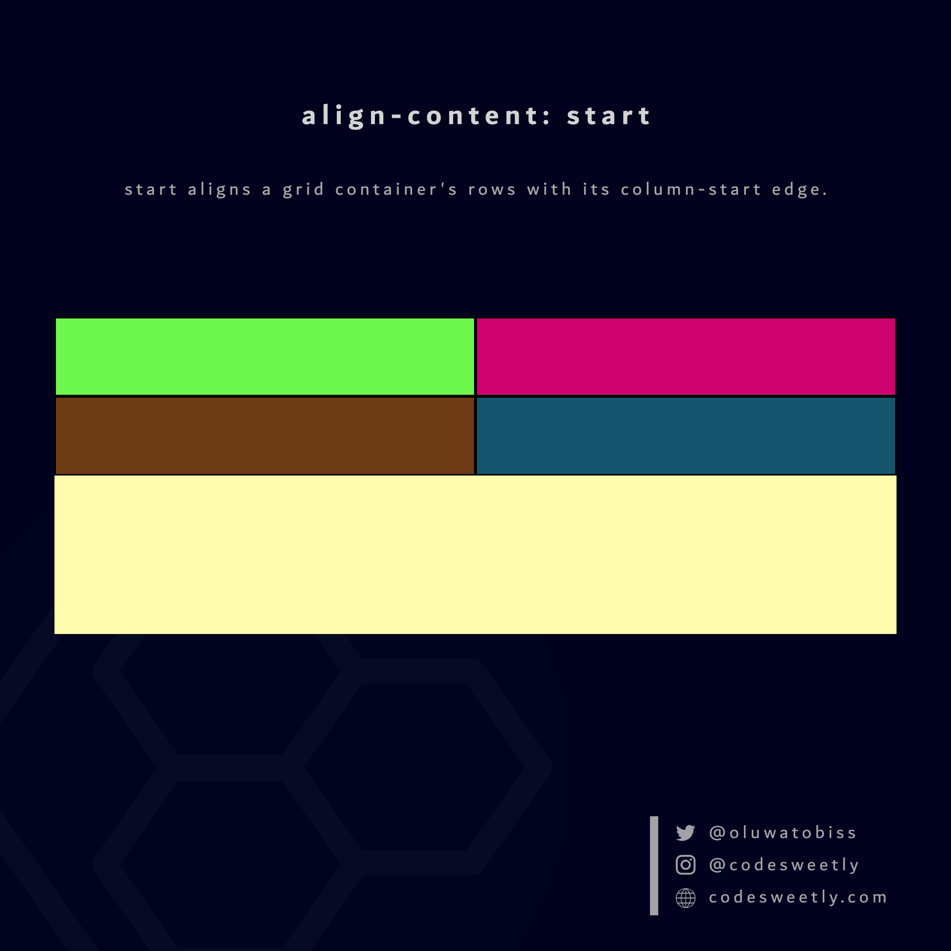 align-content's start value aligns rows to the grid container's column-start edge