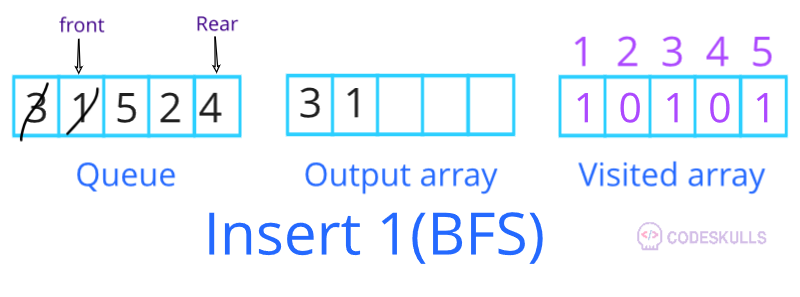 BFS traversal insert 1
