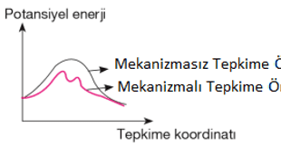 Tepkime Hızının Ölçülmesi ve Hız Denklemi