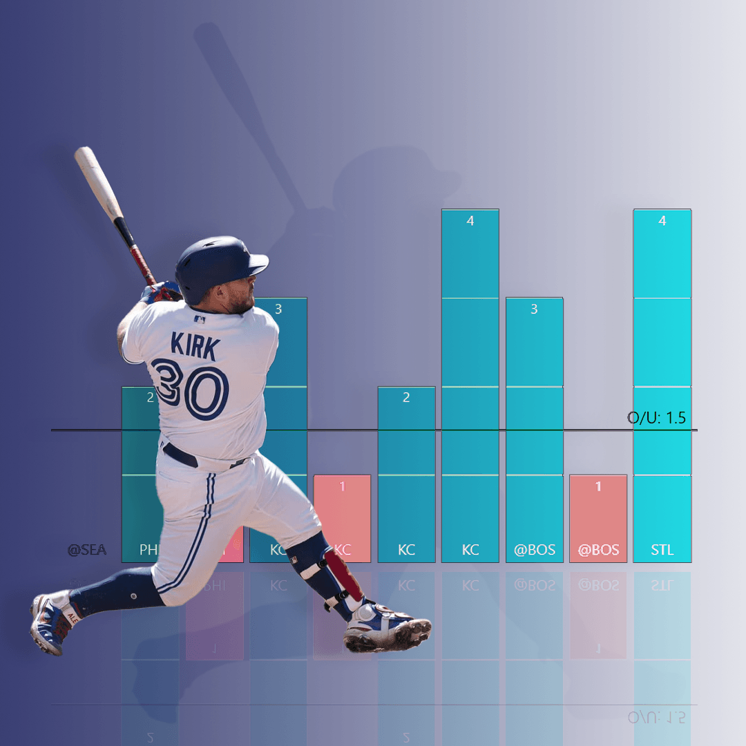 Smarter bets. More Bag. props.cash