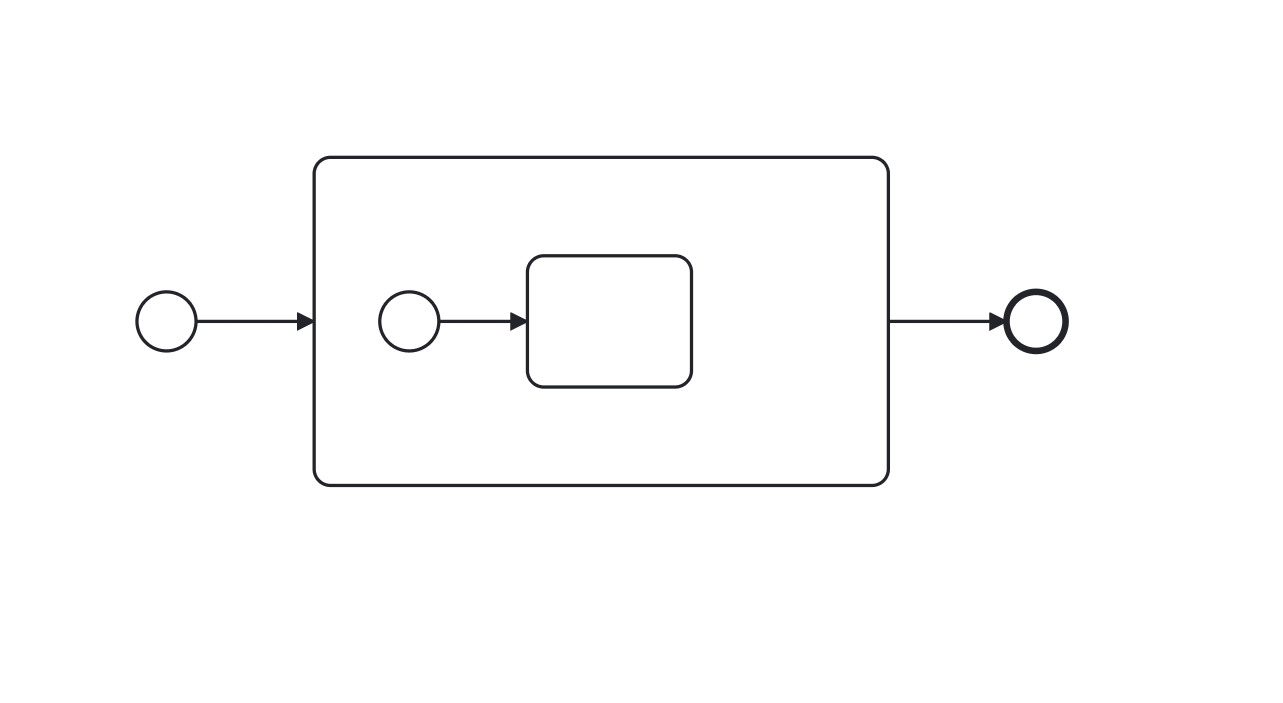 Improved participant/sub-process selection shipped with bpmn-js@9.1