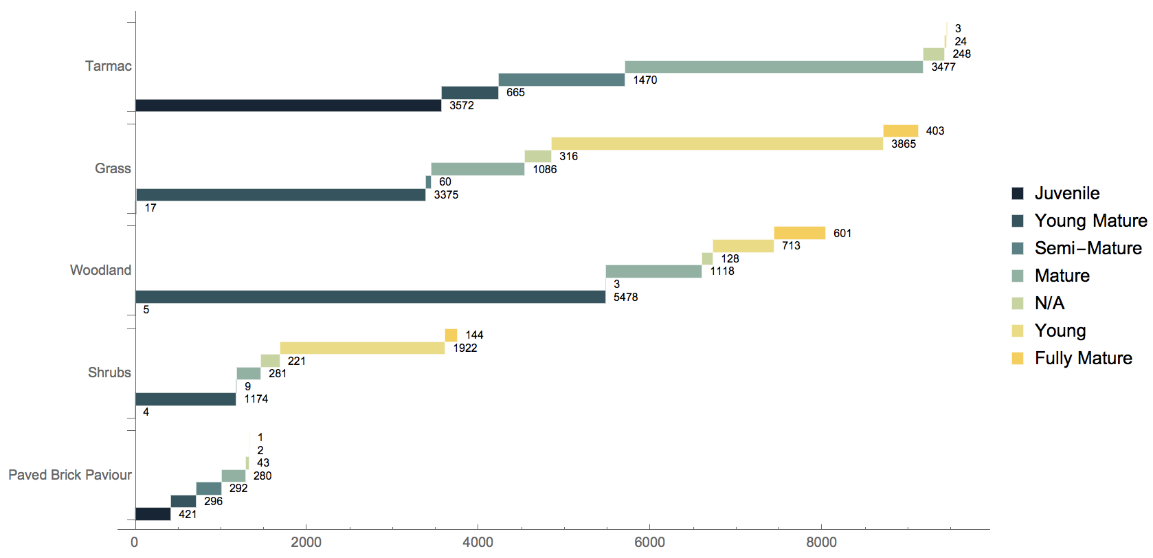 surround vs age