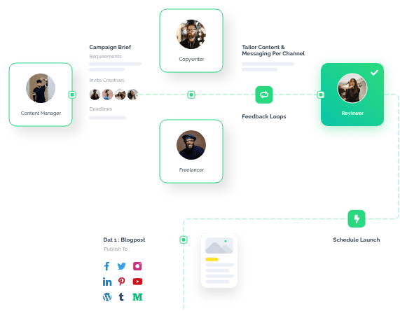 Multi tier workflows