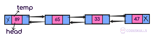 traverse doubly linked list from the beginning