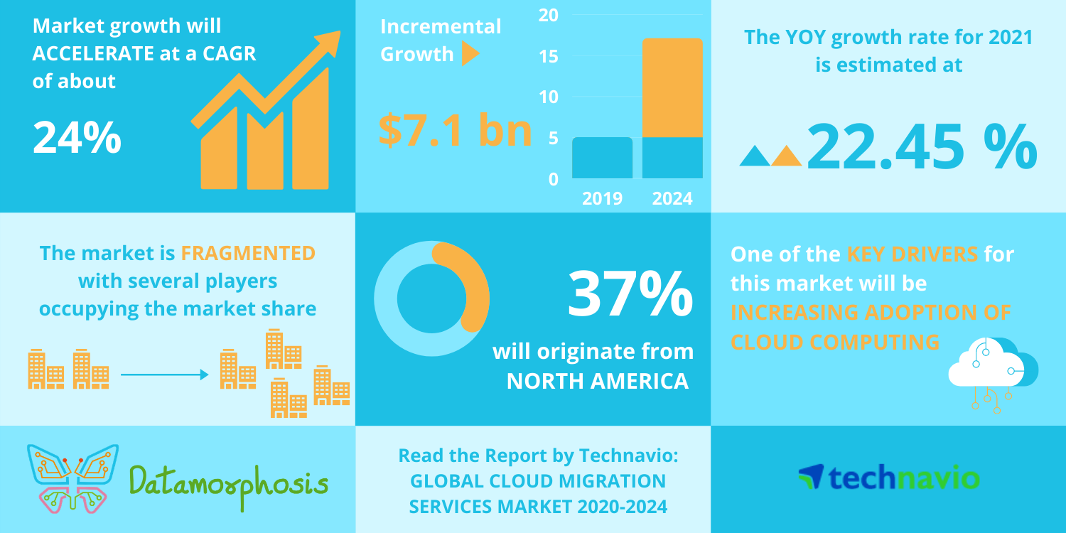 Cloud Computing Trends 2021