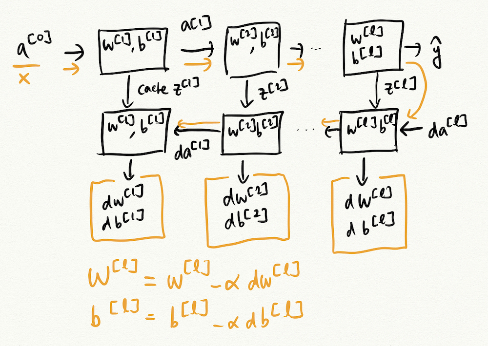deep-neural-network