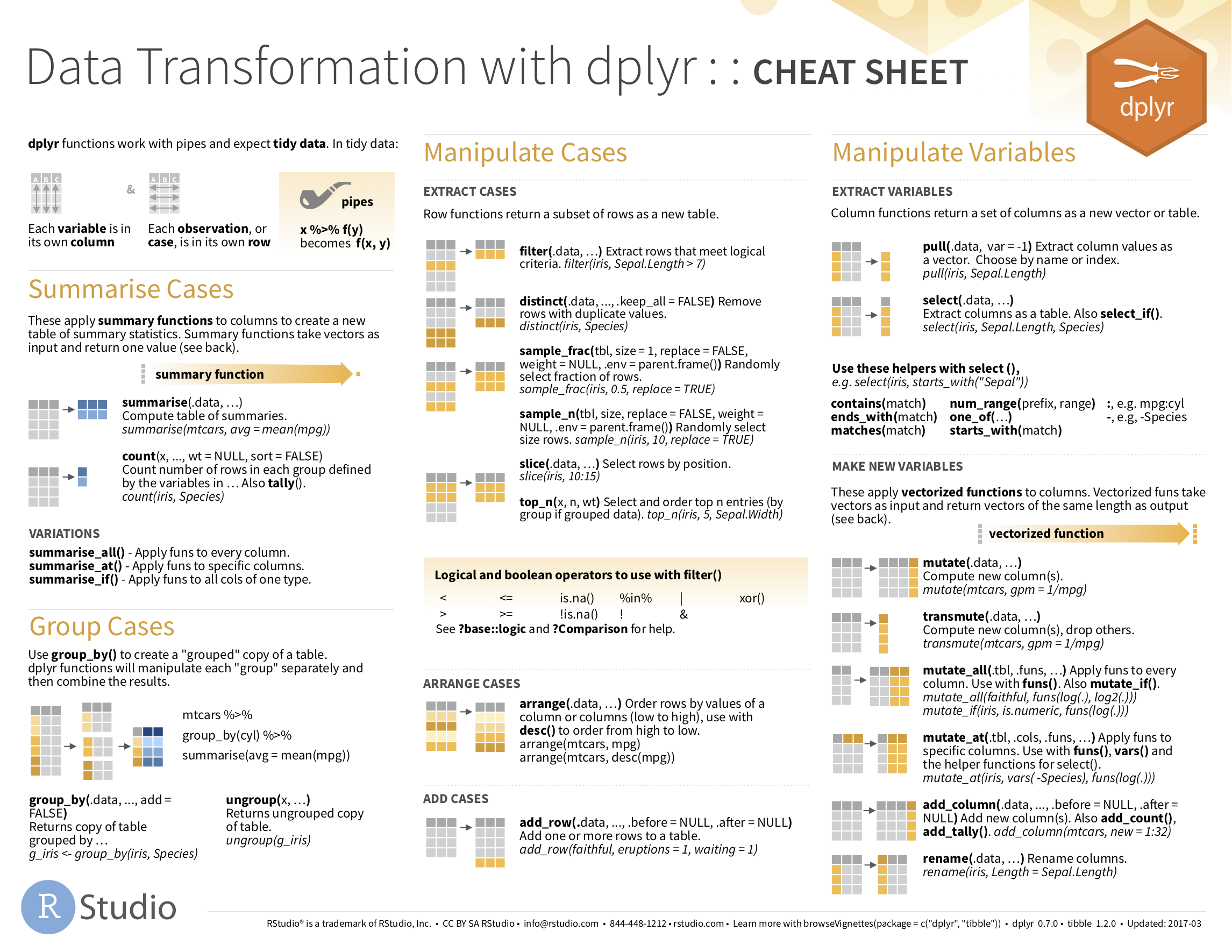 Data Transformation with dplyr cheatsheet.