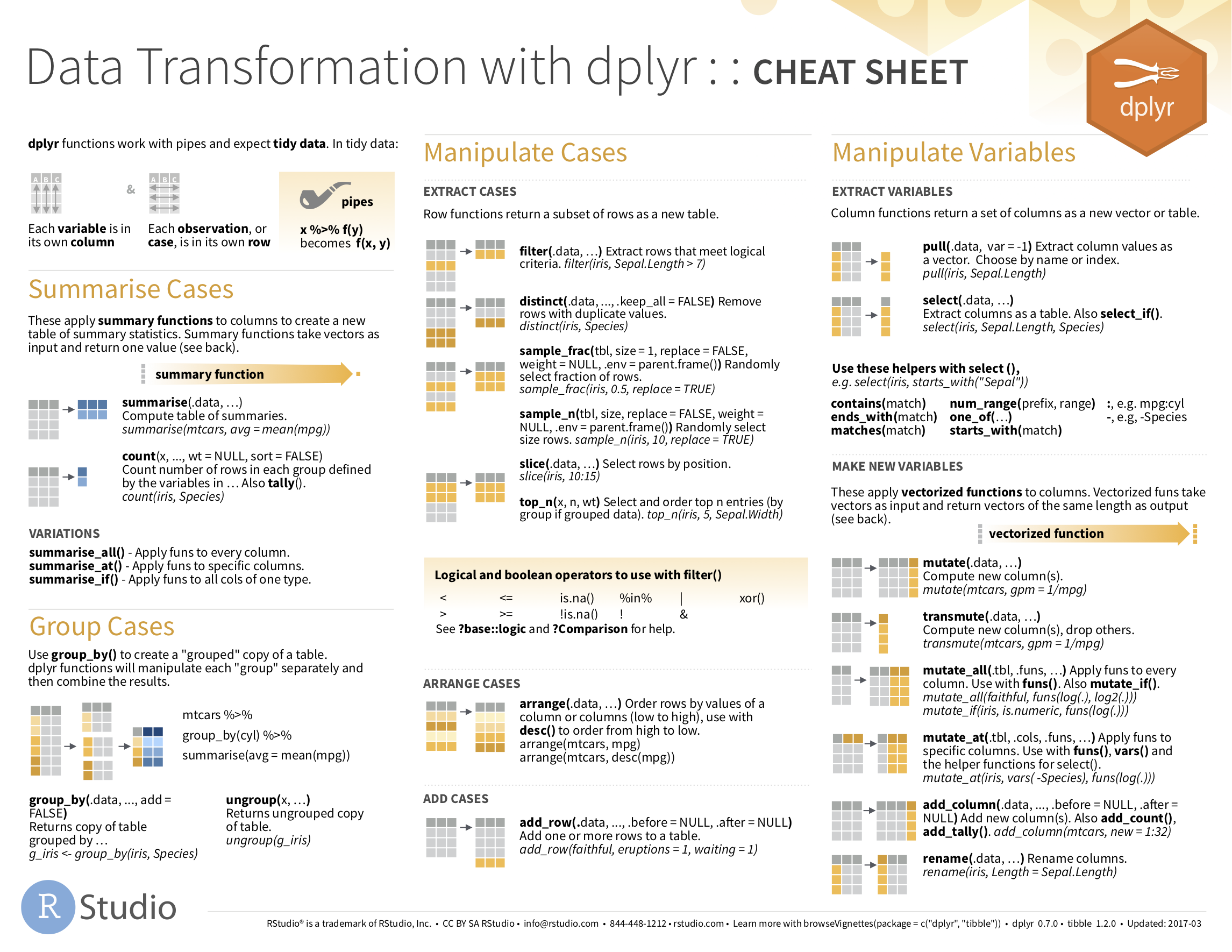 Chapter 3 Data Wrangling Statistical Inference Via Data Science