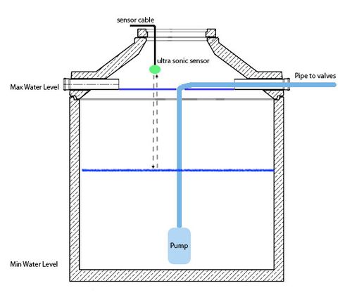 schematic drawing cistern