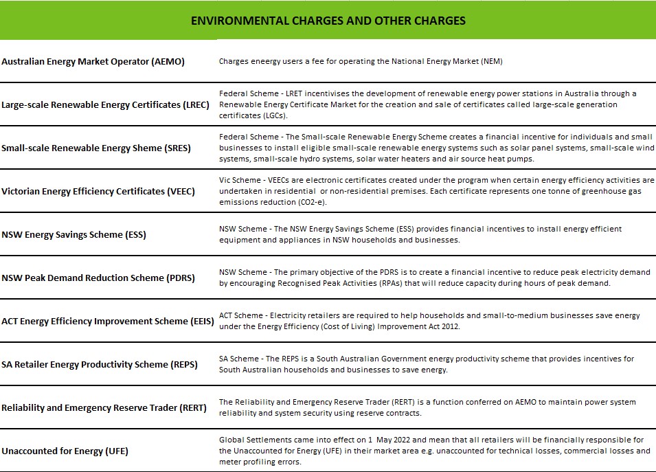 Understanding Electricity Environmental Charges Sustainable Energy