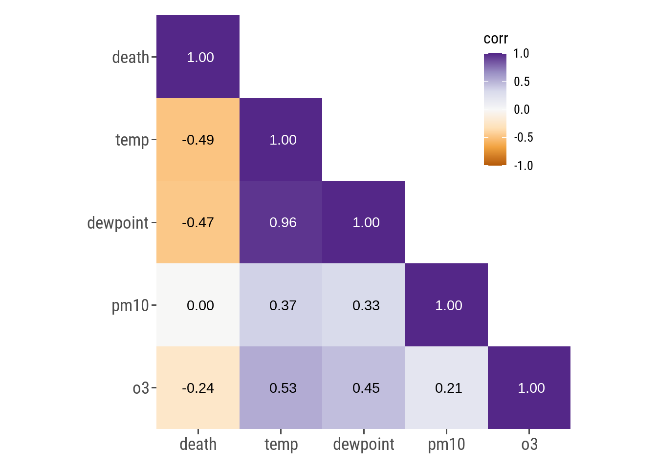 R Ggplot Heatmap Gridline Formatting Geom Tile And Geom Rect Stack Images