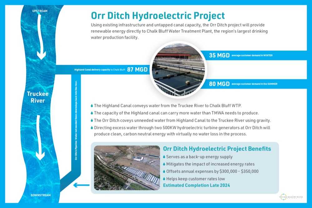 Green Energy for Water Production: Hydroelectric Project at Orr Ditch