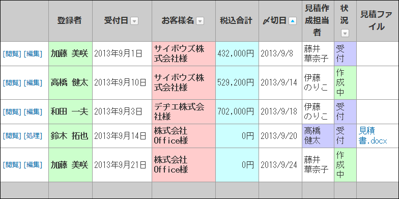 レコード項目に色や書式を設定したイメージ