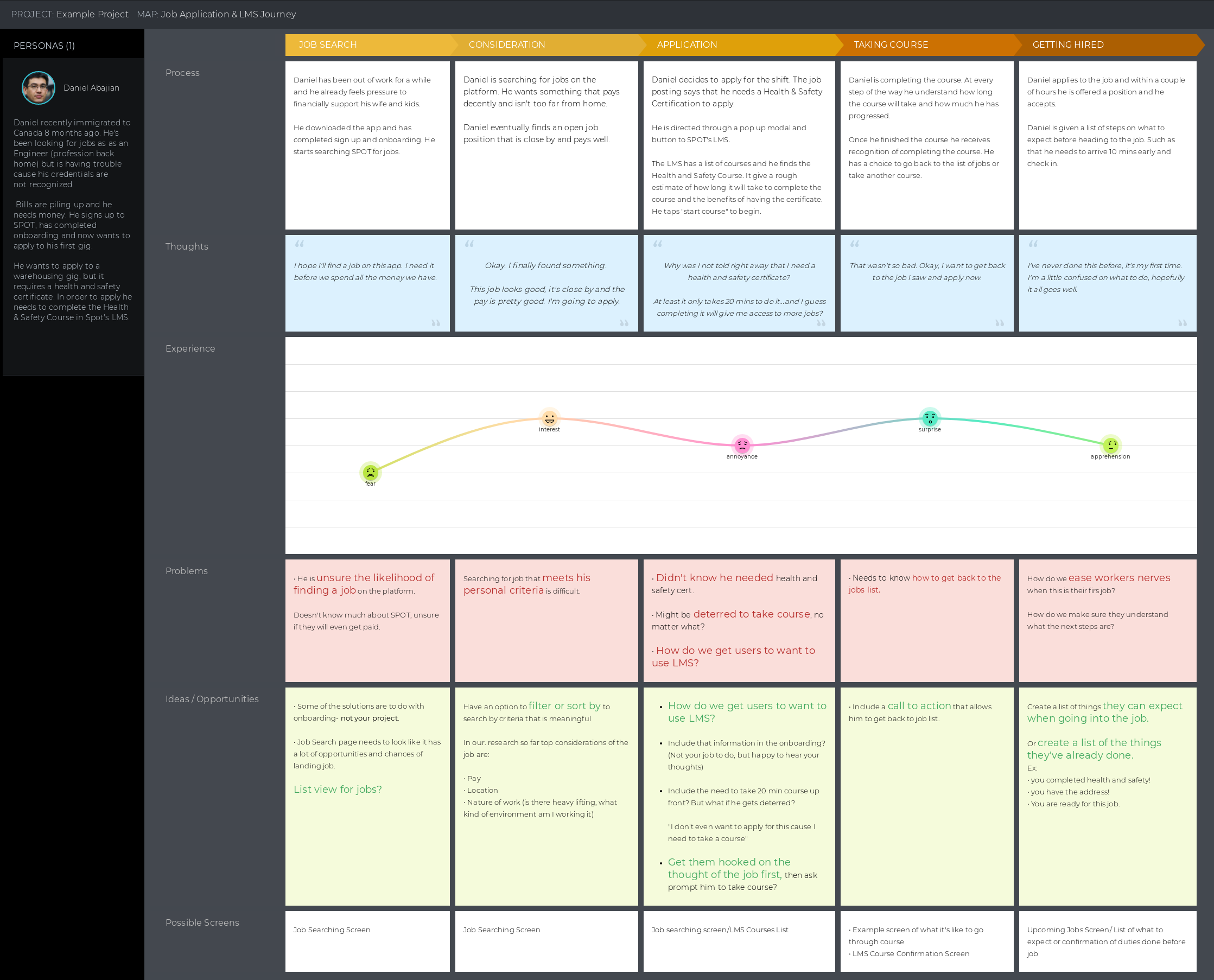 SPOT App Customer Journey Map