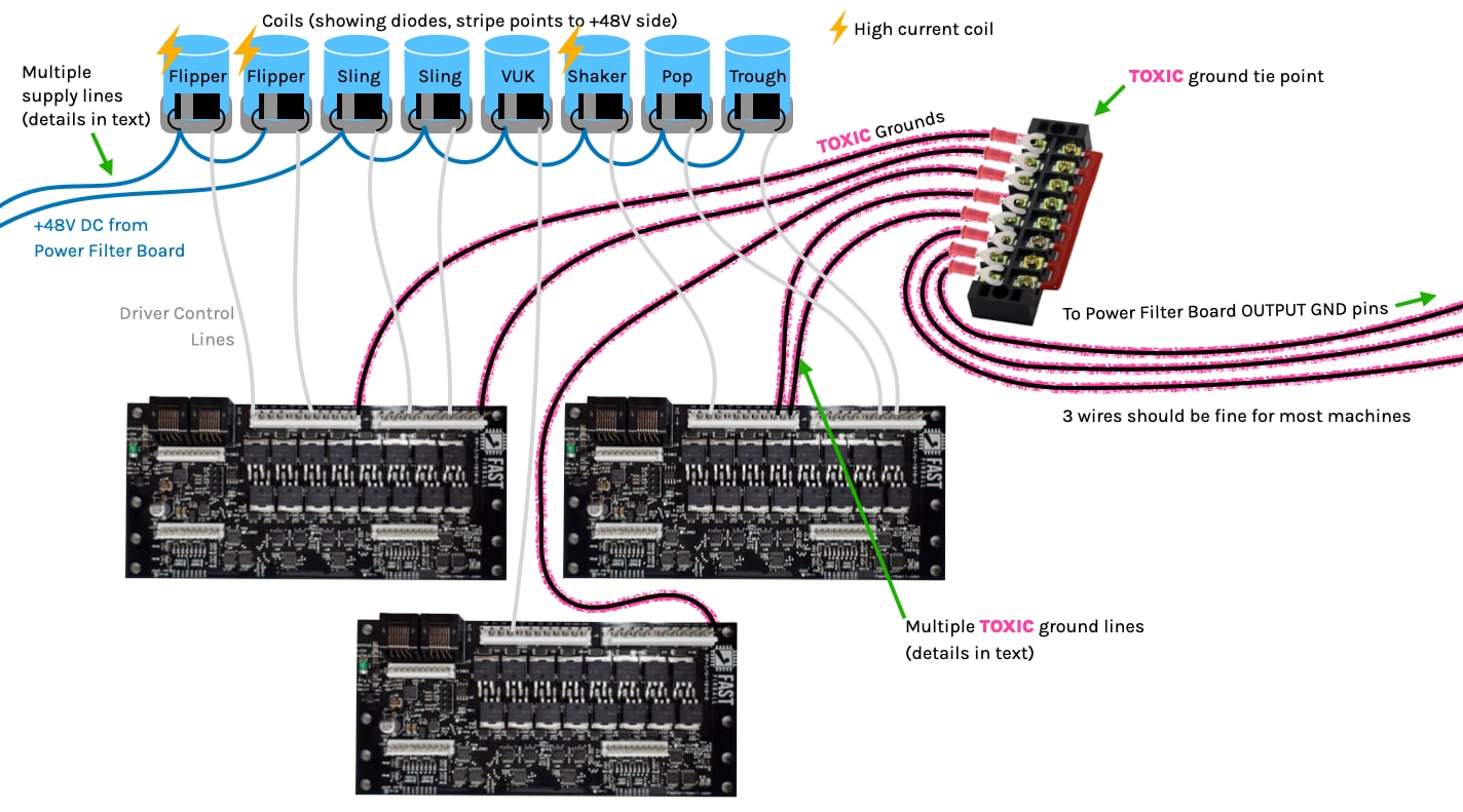 How to wire your coils & drivers to FAST I/O boards in a Nano ...