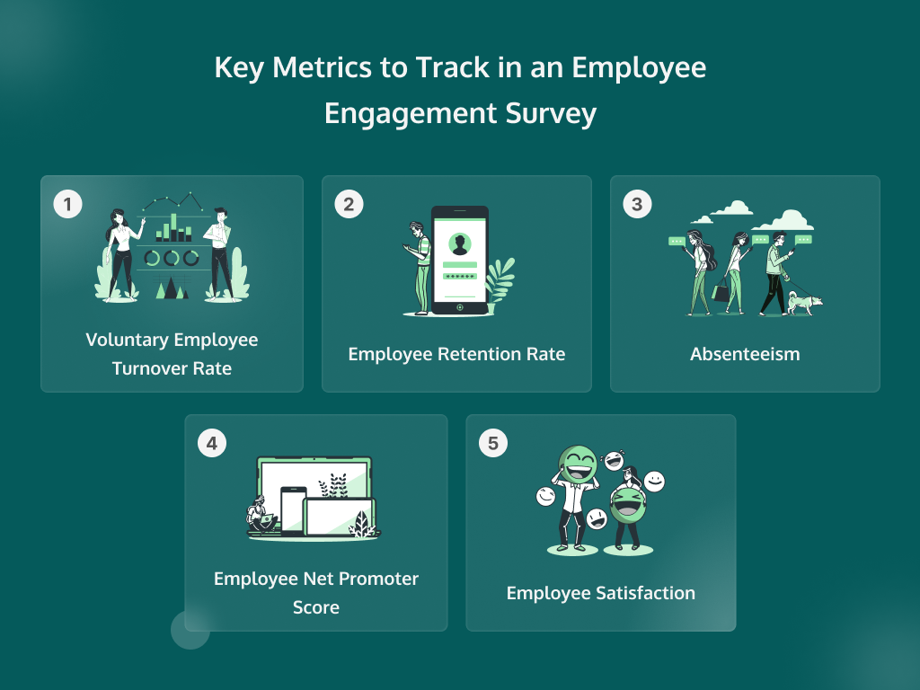 Infographic showing: 5 Key Metrics to Track in an Employee Engagement Survey, namely: 1. Voluntary Employee Turnover Rate 2. Employee Retention Rate 3. Absenteeism 4. Employee Net Promoter Score (eNPS) 5. Employee satisfaction