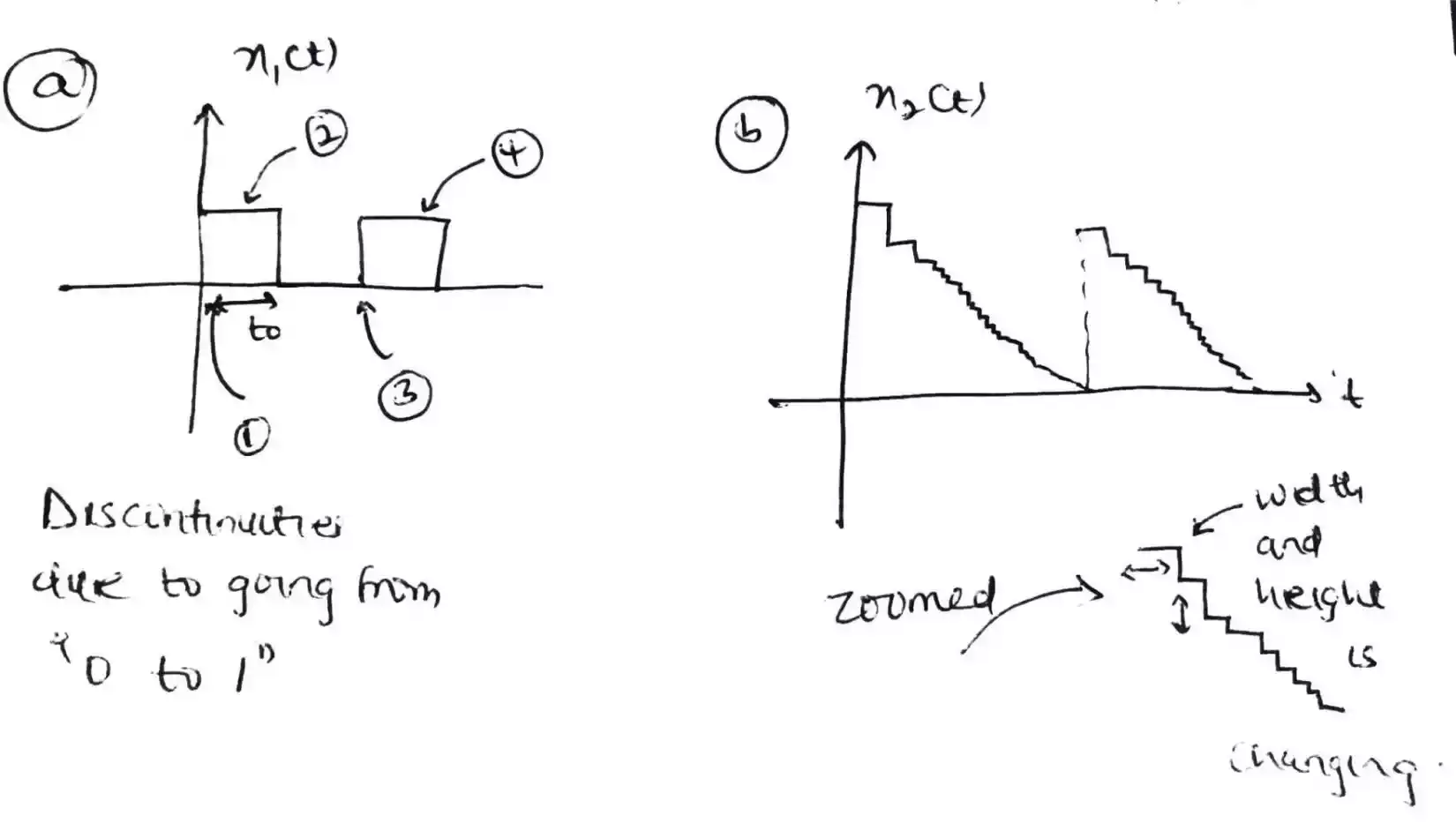 What are Dirichlet conditions for existence of Fourier series ...