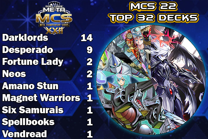 Graph Top 32
