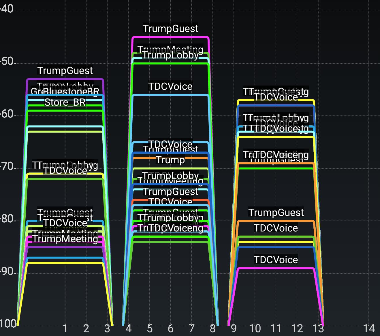 2.4 GHz Wifi in Trump hotel
