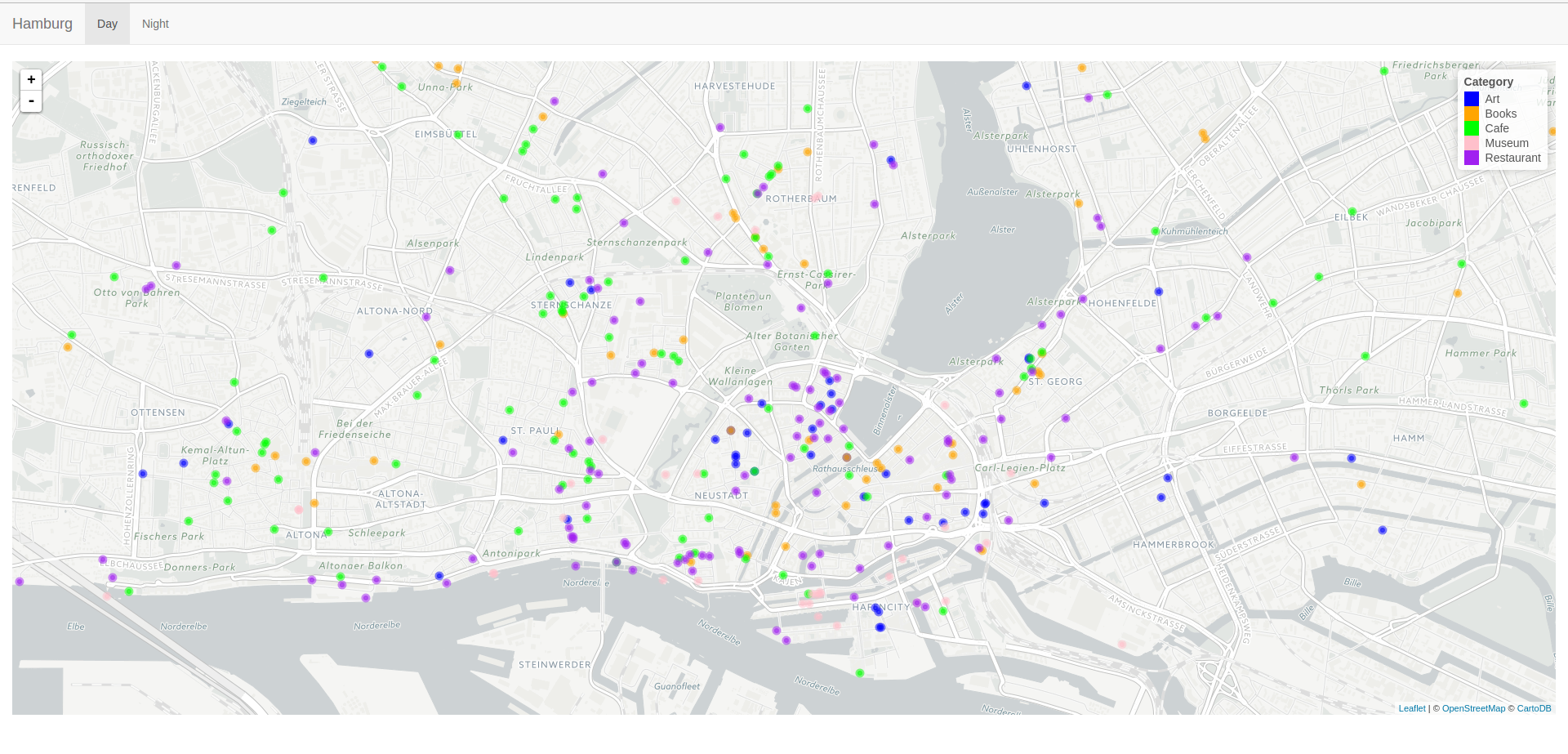 Screenshot of Dashboard