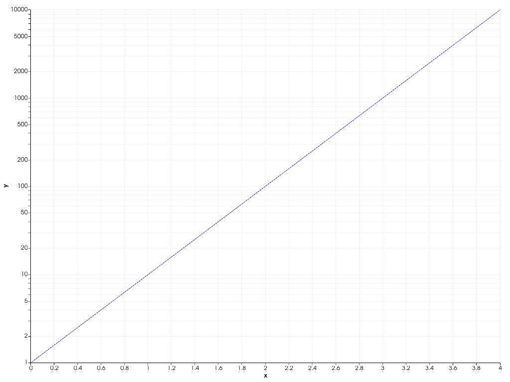 https://d33wubrfki0l68.cloudfront.net/717e54d22c7b9a61707a7acc2b3ab127e8b3424a/d5aa8/_images/pyvista-plotting-charts-axis-log_scale-1_01_00.png