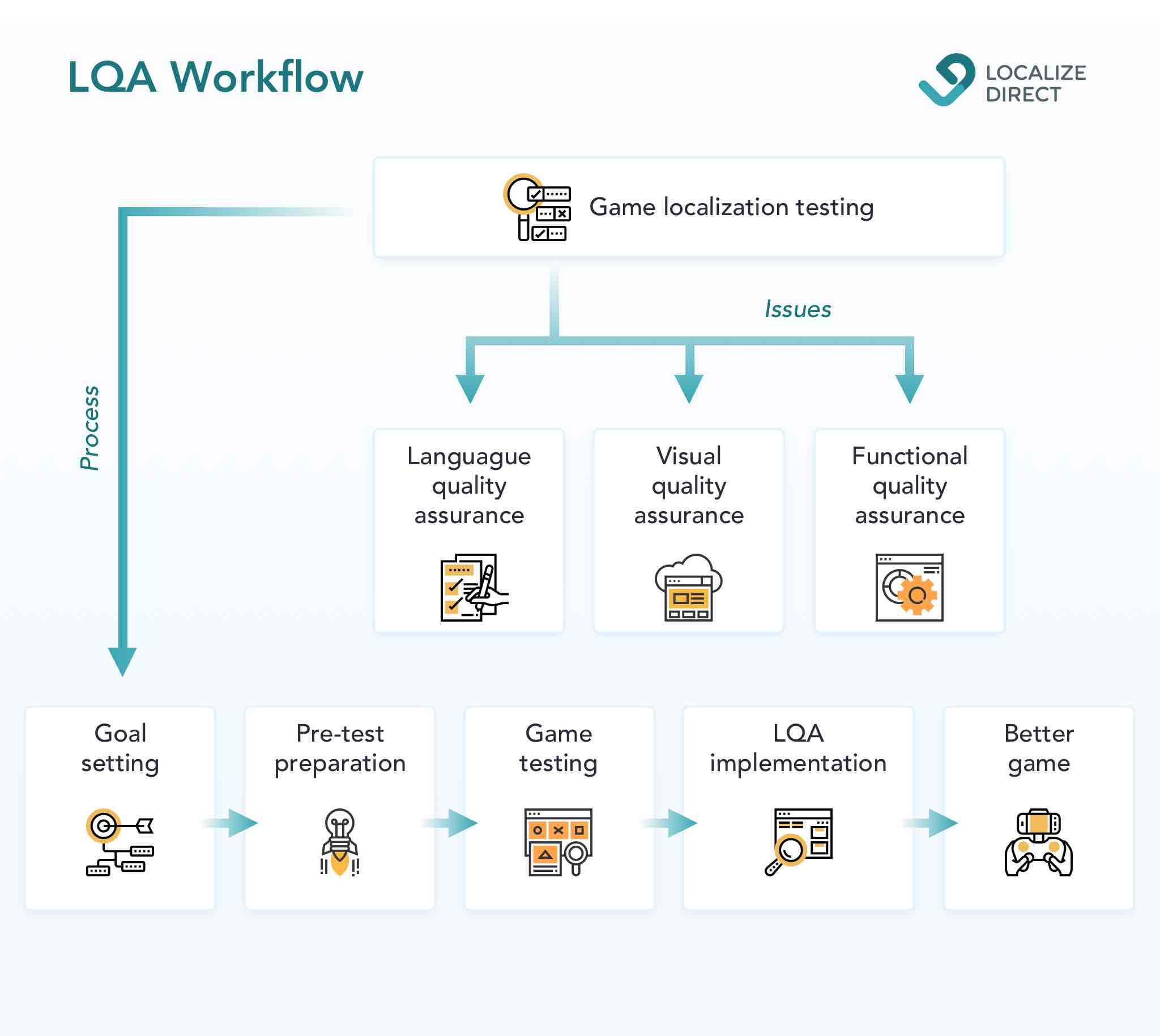 Free printable myers briggs assessment picture