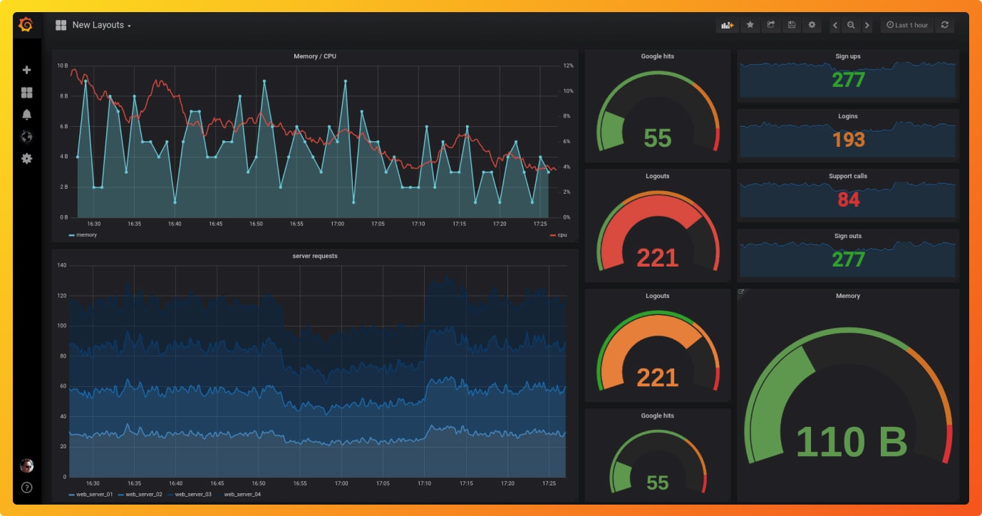 Prometheus dashboard