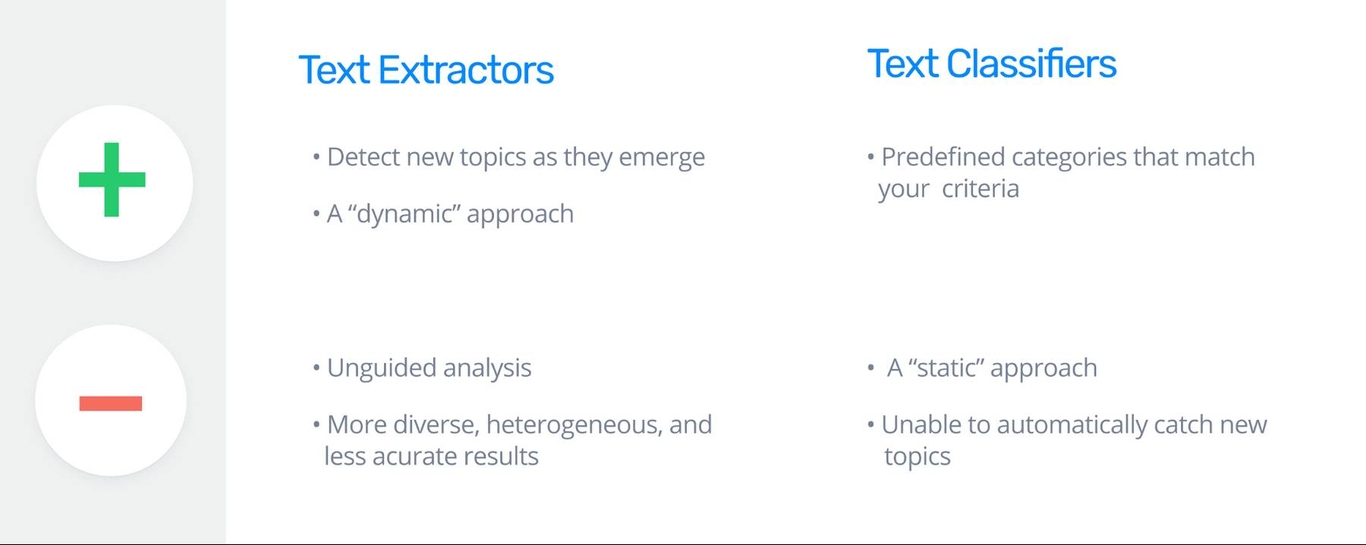 Text Classification Vs Text Extraction: What’s The Difference?