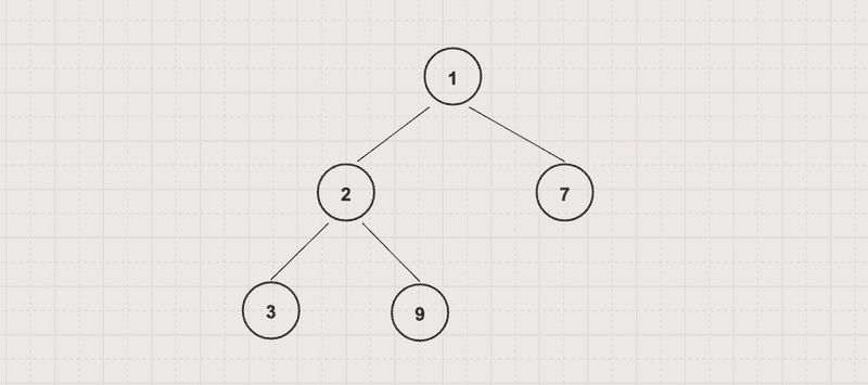 a min heap data structure a min heap data structure