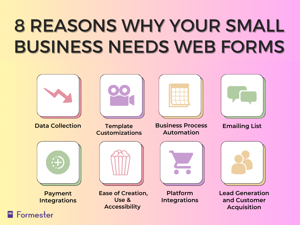 8 reasons Why Your Small Business Needs Web Forms, namely: 1. Data Collection, 2. Lead Generation and Customer Acquisition, 3. Emailing List, 4. Payment Integrations, 5. Business Process Automation, 6. Platform Integrations, 7. Ease of Creation, Use and Accessibility, and, 8. Template Customizations