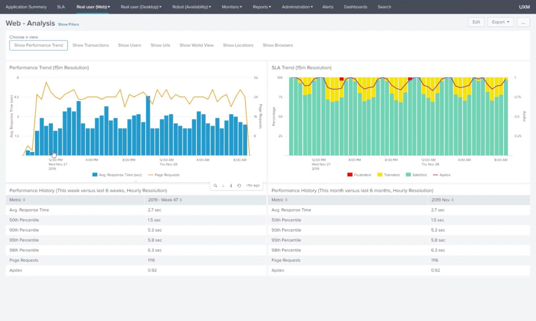 UXM Microsoft Monitoring