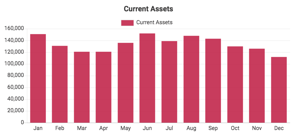 Custom QuickBooks chart showing Cash Balance