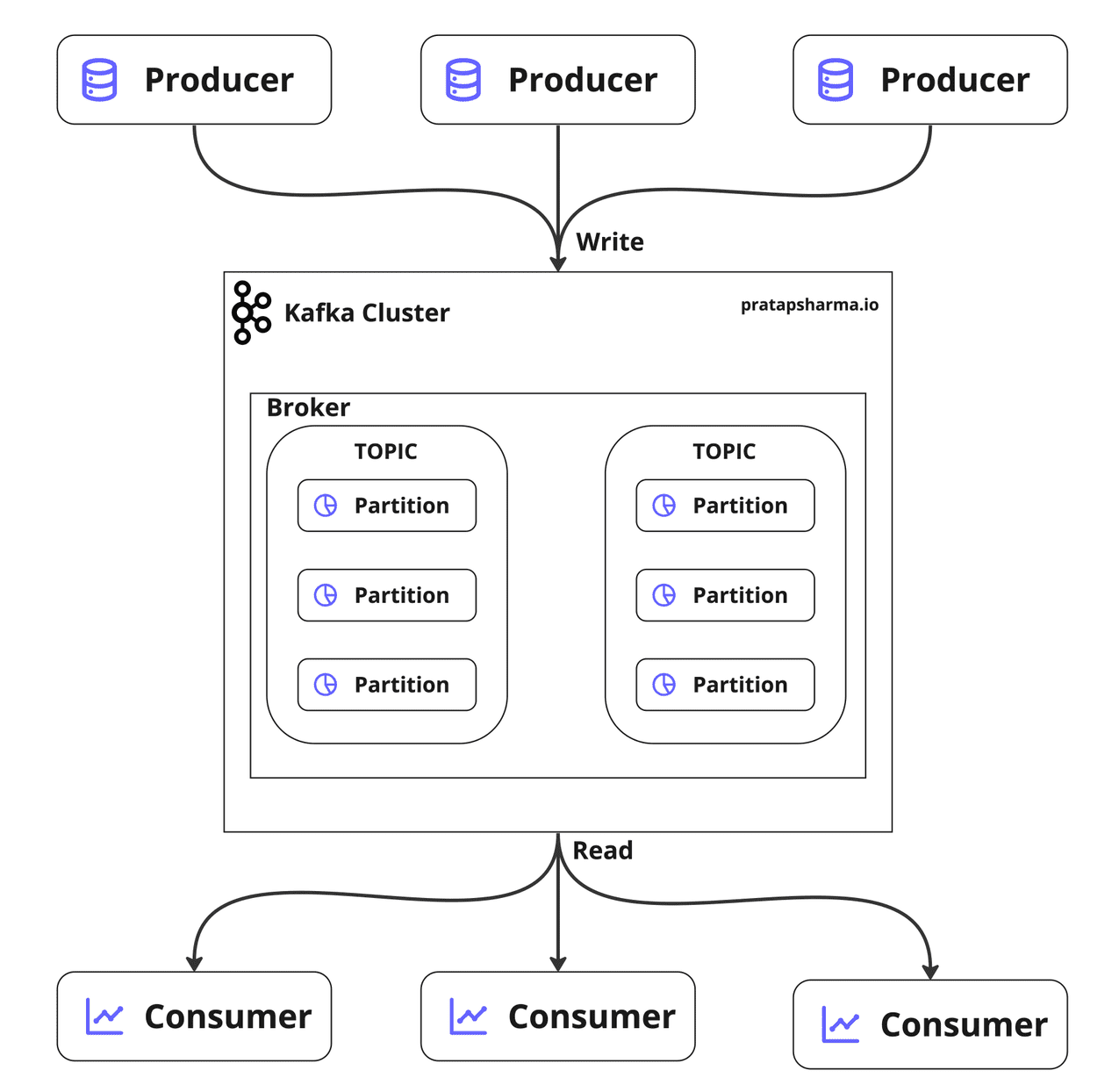 what-is-apache-kafka-pratap-sharma