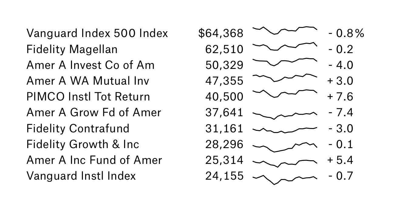 A basic data table with columns replaced by sparklines