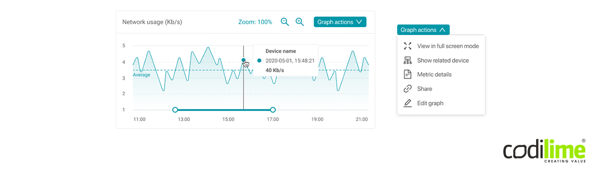 Data graph with additional options