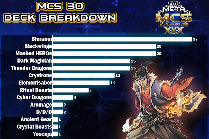 Graph Full