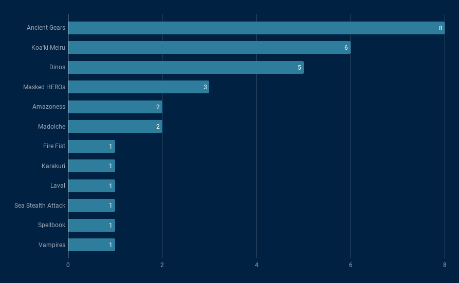 top32graph