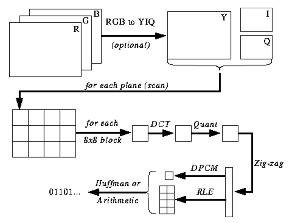 Understanding And Decoding A Jpeg Image Using Python Yasoob Khalid