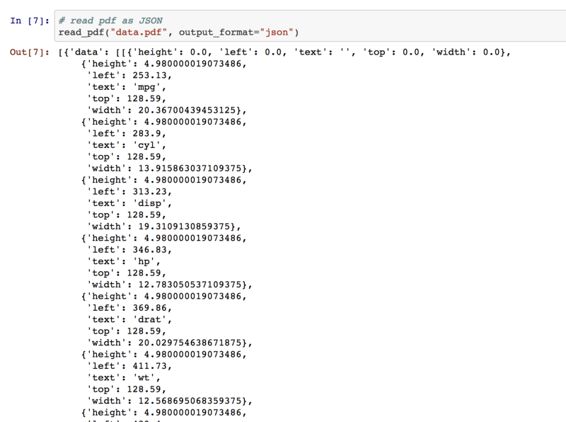tabula-py: Extract table from PDF into Python DataFrame | Democratizing ...