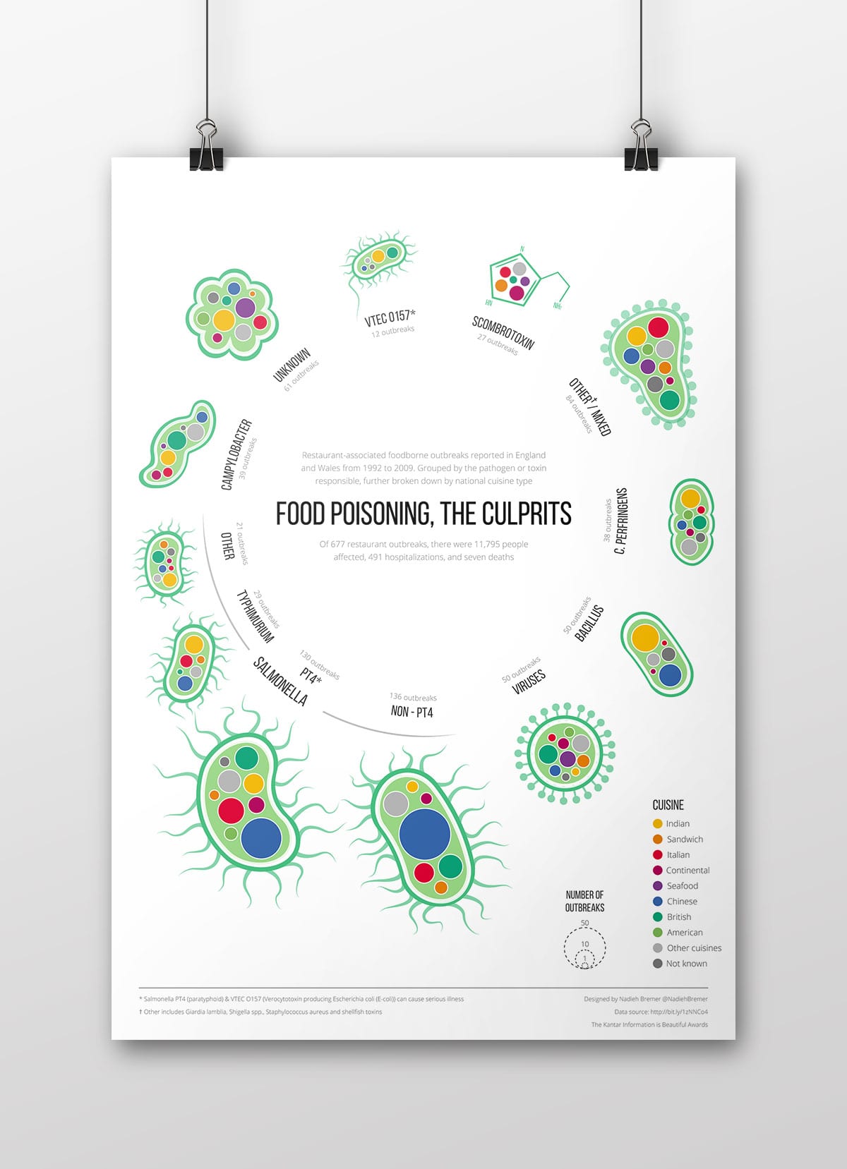 food poisoning poster