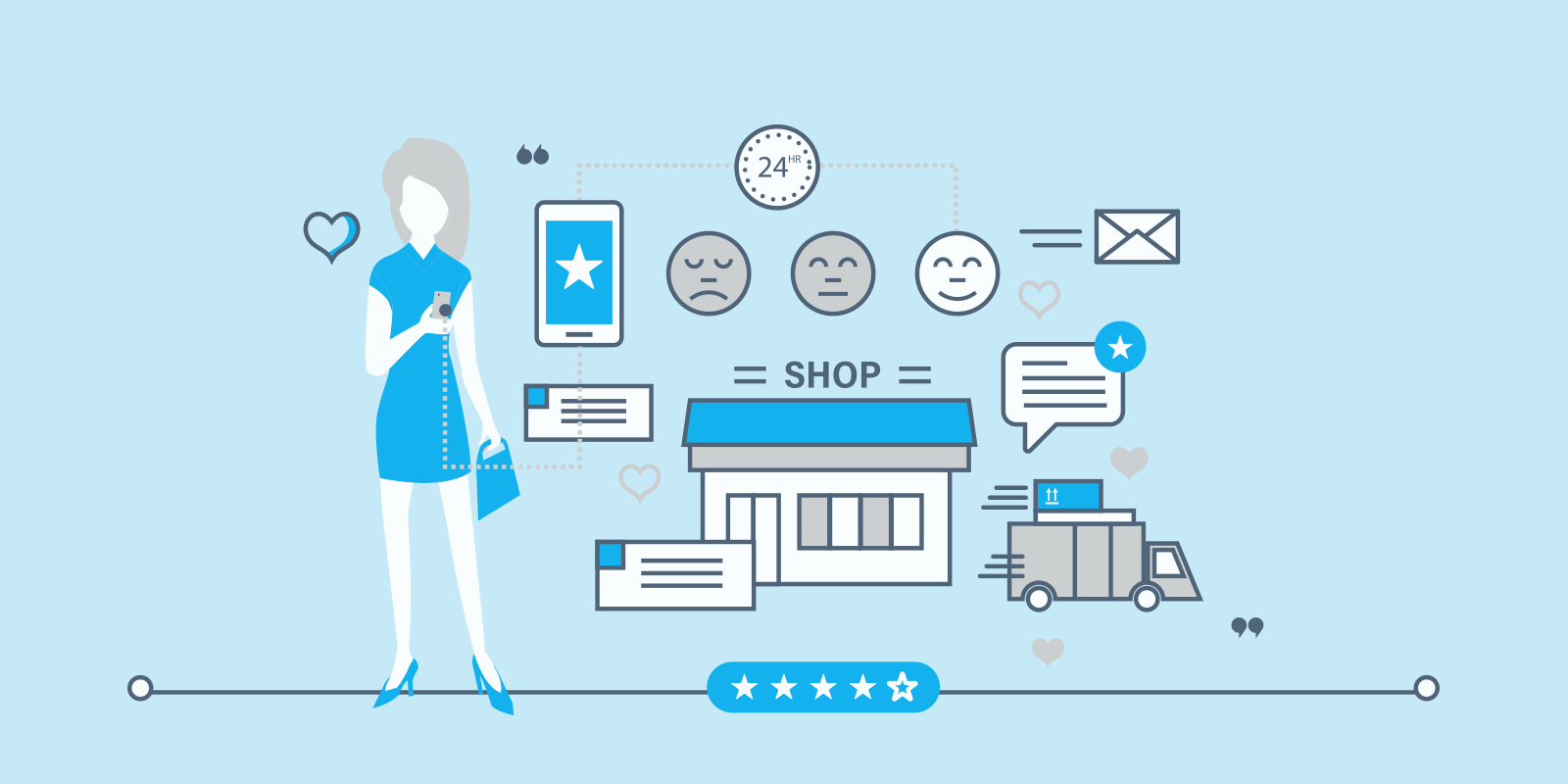 Voice of Customer metrics