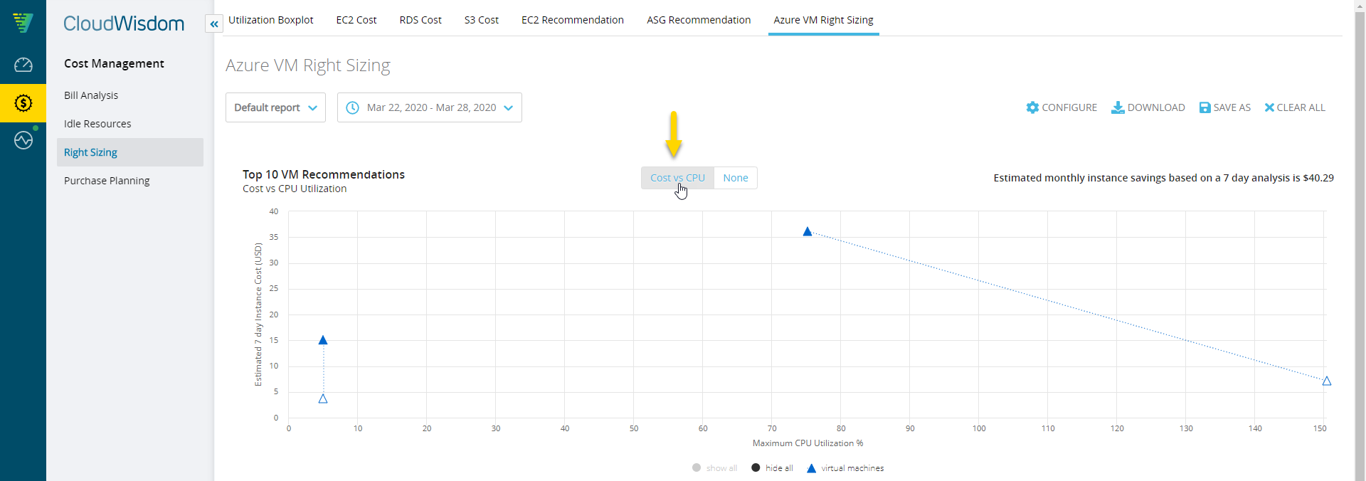 azure-cost-vs-cpu-visualization