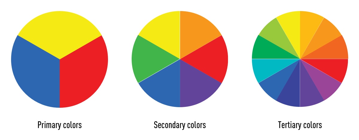 primary secondary and tertiary colors