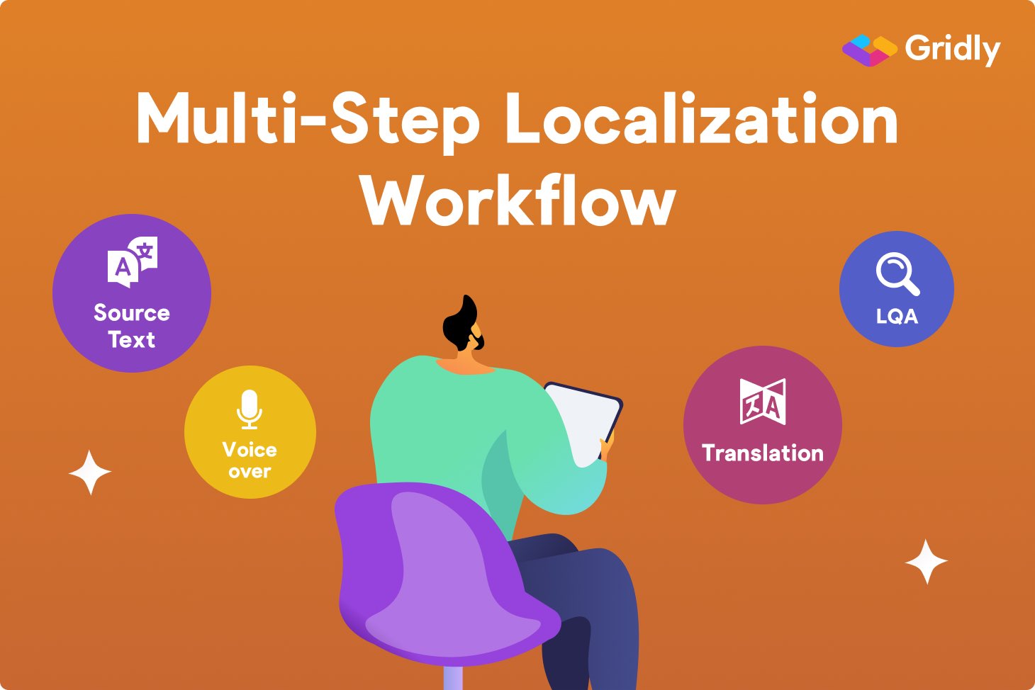 Agile vs Waterfall Localization in Game Development Pros, Cons, and