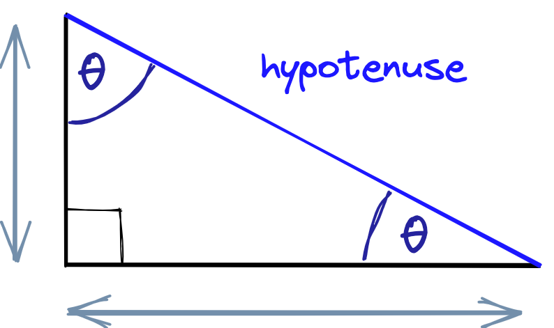Hypotenuse calculations
