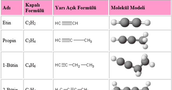 Hidrokarbonlar: Alkinler