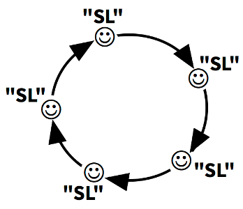 schematische Darstellung einer rotierenden Spielleitung