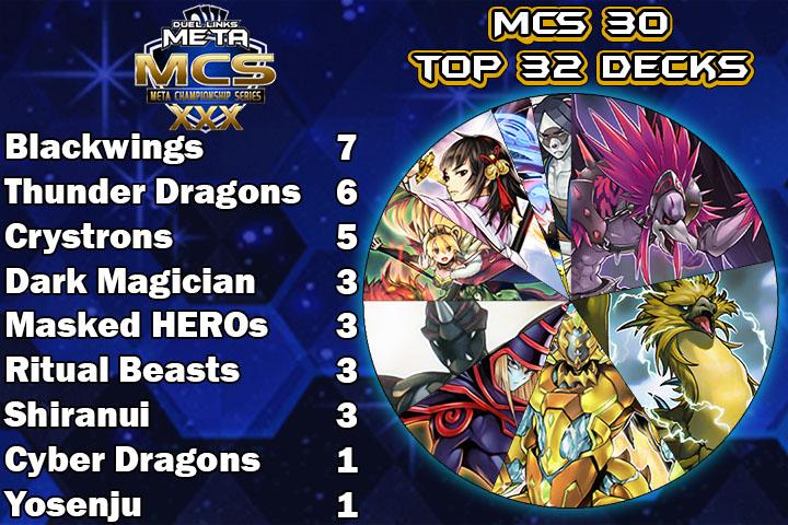 Graph Top 32