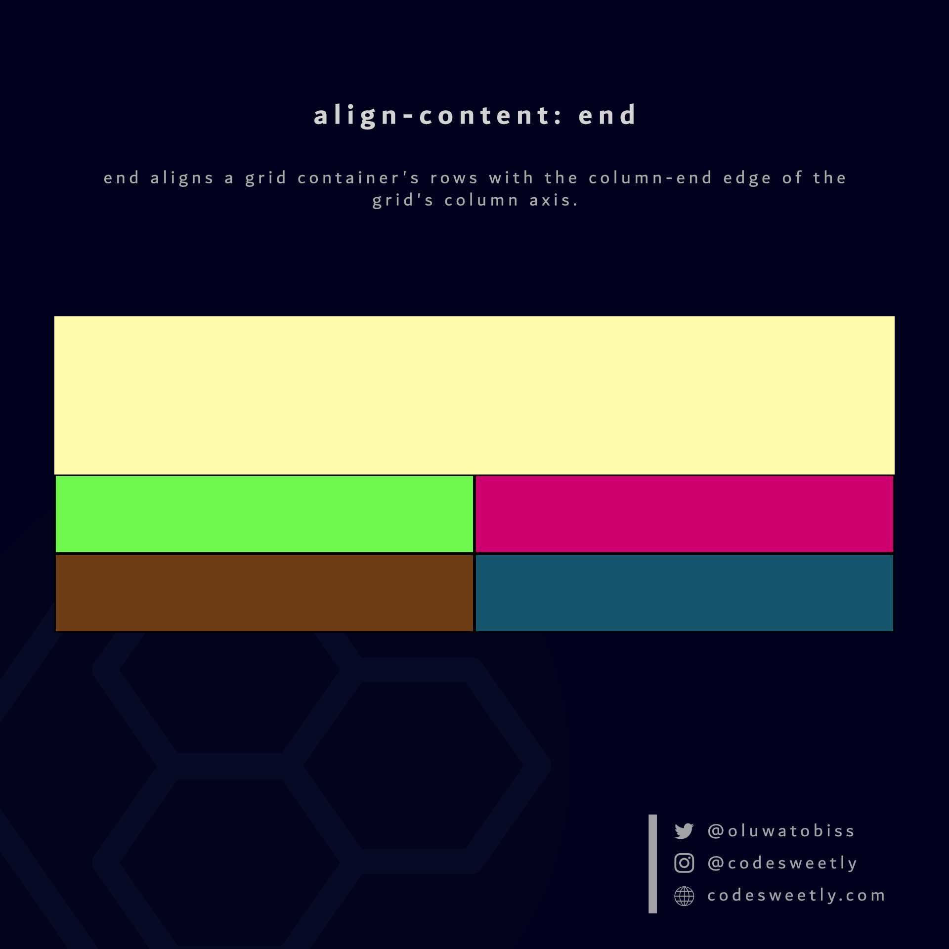 Illustration of align-content&#39;s end value in CSS Grid